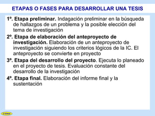 ETAPAS O FASES PARA DESARROLLAR UNA TESIS
1º. Etapa preliminar. Indagación preliminar en la búsqueda
   de hallazgos de un problema y la posible elección del
   tema de investigación
2º. Etapa de elaboración del anteproyecto de
   investigación. Elaboración de un anteproyecto de
   investigación siguiendo los criterios lógicos de la IC. El
   anteproyecto se convierte en proyecto
3º. Etapa del desarrollo del proyecto. Ejecuta lo planeado
   en el proyecto de tesis. Evaluación constante del
   desarrollo de la investigación
4º. Etapa final. Elaboración del informe final y la
   sustentación
 