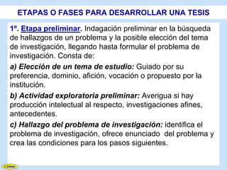 ETAPAS O FASES PARA DESARROLLAR UNA TESIS

1º. Etapa preliminar. Indagación preliminar en la búsqueda
de hallazgos de un problema y la posible elección del tema
de investigación, llegando hasta formular el problema de
investigación. Consta de:
a) Elección de un tema de estudio: Guiado por su
preferencia, dominio, afición, vocación o propuesto por la
institución.
b) Actividad exploratoria preliminar: Averigua si hay
producción intelectual al respecto, investigaciones afines,
antecedentes.
c) Hallazgo del problema de investigación: identifica el
problema de investigación, ofrece enunciado del problema y
crea las condiciones para los pasos siguientes.
 