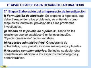 ETAPAS O FASES PARA DESARROLLAR UNA TESIS

2º. Etapa- Elaboración del anteproyecto de investigación.
f) Formulación de hipótesis: Se propone la hipótesis, que
deberá responder a los problemas, se entienden como
respuestas tentativas, provisionales a los problemas
investigados.
g) Diseño de la prueba de hipótesis: Diseño de las
relaciones que se establecerá en la investigación.
“Operacionalización” de las variables.
h) Aspectos administrativos: Cronograma de
actividades, presupuesto, indicará sus recursos y fuentes.
i) Aspectos complementarios: Se indica cualquier otra
consideración adicional a los aspectos metodológicos y
administrativos.
 