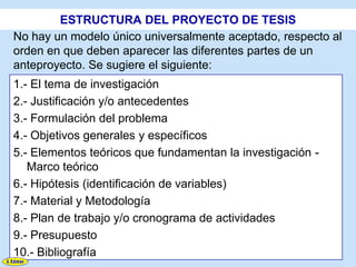 ESTRUCTURA DEL PROYECTO DE TESIS
No hay un modelo único universalmente aceptado, respecto al
orden en que deben aparecer las diferentes partes de un
anteproyecto. Se sugiere el siguiente:
1.- El tema de investigación
2.- Justificación y/o antecedentes
3.- Formulación del problema
4.- Objetivos generales y específicos
5.- Elementos teóricos que fundamentan la investigación -
   Marco teórico
6.- Hipótesis (identificación de variables)
7.- Material y Metodología
8.- Plan de trabajo y/o cronograma de actividades
9.- Presupuesto
10.- Bibliografía
 
