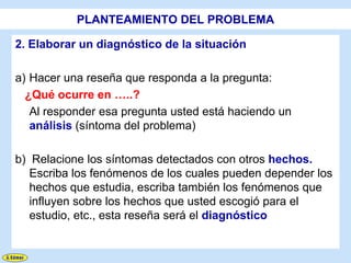 PLANTEAMIENTO DEL PROBLEMA

2. Elaborar un diagnóstico de la situación

a) Hacer una reseña que responda a la pregunta:
  ¿Qué ocurre en …..?
   Al responder esa pregunta usted está haciendo un
   análisis (síntoma del problema)

b) Relacione los síntomas detectados con otros hechos.
   Escriba los fenómenos de los cuales pueden depender los
   hechos que estudia, escriba también los fenómenos que
   influyen sobre los hechos que usted escogió para el
   estudio, etc., esta reseña será el diagnóstico
 