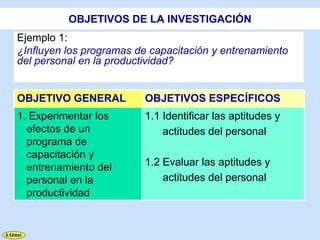 OBJETIVOS DE LA INVESTIGACIÓN
Ejemplo 1:
¿Influyen los programas de capacitación y entrenamiento
del personal en la productividad?


OBJETIVO GENERAL         OBJETIVOS ESPECÍFICOS
1. Experimentar los      1.1 Identificar las aptitudes y
  efectos de un              actitudes del personal
  programa de
  capacitación y
  entrenamiento del      1.2 Evaluar las aptitudes y
  personal en la             actitudes del personal
  productividad
 