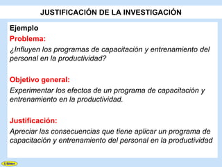 JUSTIFICACIÓN DE LA INVESTIGACIÓN

Ejemplo
Problema:
¿Influyen los programas de capacitación y entrenamiento del
personal en la productividad?

Objetivo general:
Experimentar los efectos de un programa de capacitación y
entrenamiento en la productividad.

Justificación:
Apreciar las consecuencias que tiene aplicar un programa de
capacitación y entrenamiento del personal en la productividad
 
