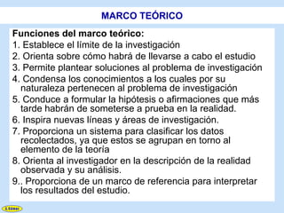 MARCO TEÓRICO
Funciones del marco teórico:
1. Establece el límite de la investigación
2. Orienta sobre cómo habrá de llevarse a cabo el estudio
3. Permite plantear soluciones al problema de investigación
4. Condensa los conocimientos a los cuales por su
  naturaleza pertenecen al problema de investigación
5. Conduce a formular la hipótesis o afirmaciones que más
  tarde habrán de someterse a prueba en la realidad.
6. Inspira nuevas líneas y áreas de investigación.
7. Proporciona un sistema para clasificar los datos
  recolectados, ya que estos se agrupan en torno al
  elemento de la teoría
8. Orienta al investigador en la descripción de la realidad
  observada y su análisis.
9.. Proporciona de un marco de referencia para interpretar
  los resultados del estudio.
 