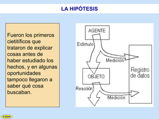 LA HIPÓTESIS



Fueron los primeros
cietitíficos que
trataron de explicar
cosas antes de
haber estudiado los
hechos, y en algunas
oportunidades
tampoco llegaron a
saber qué cosa
buscaban.
 