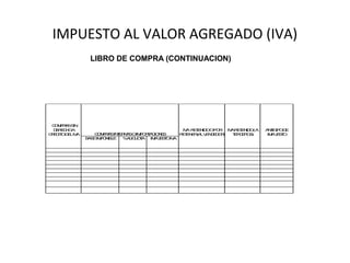 IMPUESTO AL VALOR AGREGADO (IVA)
                LIBRO DE COMPRA (CONTINUACION)




 C M R SS
  O P A IN
  D R C OA
   EEH                                               IV R T N OOP R IV R T N O(A
                                                       A E E ID   O    A E E ID    A T IP D
                                                                                     N IC O E
C E IT D LIV
 RD O E A         C M R SIN E N SOIM O T C N S
                    O PA     TRA     P R A IO E     R T N RA V N E O )
                                                     EE E ( L E DD R   TRE O)
                                                                        E CR S      IM U S O
                                                                                      PET
               B S IM O IB E
                AE P N L      %L UT
                               A IC O A IM U S OIV
                                           PET    A
 