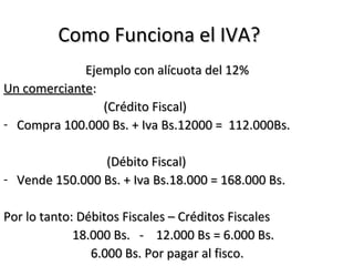 Como Funciona el IVA?
             Ejemplo con alícuota del 12%
Un comerciante:
                (Crédito Fiscal)
- Compra 100.000 Bs. + Iva Bs.12000 = 112.000Bs.

                (Débito Fiscal)
- Vende 150.000 Bs. + Iva Bs.18.000 = 168.000 Bs.

Por lo tanto: Débitos Fiscales – Créditos Fiscales
             18.000 Bs. - 12.000 Bs = 6.000 Bs.
                6.000 Bs. Por pagar al fisco.
 