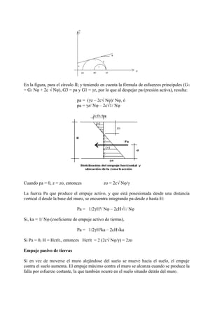 En la figura, para el círculo II; y teniendo en cuenta la fórmula de esfuerzos principales (G1
= G3 Nφ + 2c √ Nφ), G3 = pa y G1 = γz, por lo que al despejar pa (presión activa), resulta:
pa = (γz – 2c√ Nφ)/ Nφ, ó
pa = γz/ Nφ – 2c√1/ Nφ
Cuando pa = 0, z = zo, entonces zo = 2c√ Nφ/γ
La fuerza Pa que produce el empuje activo, y que está posesionada desde una distancia
vertical d desde la base del muro, se encuentra integrando pa desde z hasta H:
Pa = 1/2γH²/ Nφ – 2cH√1/ Nφ
Si, ka = 1/ Nφ (coeficiente de empuje activo de tierras),
Pa = 1/2γH²ka – 2cH√ka
Si Pa = 0, H = Hcrít., entonces Hcrít = 2 (2c√ Nφ/γ) = 2zo
Empuje pasivo de tierras
Si en vez de moverse el muro alejándose del suelo se mueve hacia el suelo, el empuje
contra el suelo aumenta. El empuje máximo contra el muro se alcanza cuando se produce la
falla por esfuerzo cortante, la que también ocurre en el suelo situado detrás del muro.
 