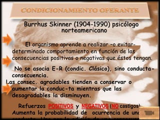 Burrhus Skinner (1904-1990) psicólogo
                  norteamericano

       El organismo aprende a realizar –o evitar-
  determinado comportamiento en función de las
  consecuencias positivas o negativas que éstos tengan.
   No se asocia E-R (condic. Clásico), sino conducta-
  consecuencia.
Las consec. agradables tienden a conservar o
  aumentar la conduc-ta mientras que las
  desagradables la disminuyen.
    Refuerzos POSITIVOS y NEGATIVOS (NO castigos).
  Aumenta la probabilidad de ocurrencia de una
 