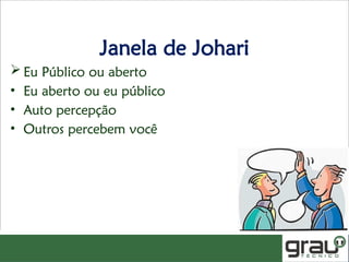 Janela de Johari
 Eu Público ou aberto
• Eu aberto ou eu público
• Auto percepção
• Outros percebem você
 