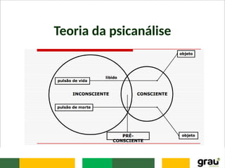 Teoria da psicanálise
 