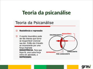 Teoria da psicanálise
 
