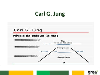 Carl G. Jung
 