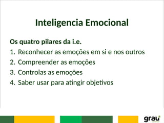 Inteligencia Emocional
Os quatro pilares da i.e.
1. Reconhecer as emoções em si e nos outros
2. Compreender as emoções
3. Controlas as emoções
4. Saber usar para atingir objetivos
 