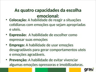 As quatro capacidades da escolha
emocional:
• Colocação: A habilidade de reagir a situações
cotidianas com emoções que sejam apropriadas
e uteis.
• Expressão: A habilidade de escolher como
expressar suas emoções
• Emprego: A habilidade de usar emoções
desagradáveis para gerar comportamentos uteis
e emoções agradáveis.
• Prevenção: A habilidade de evitar vivenciar
algumas emoções opressoras e imobilizadoras.
 