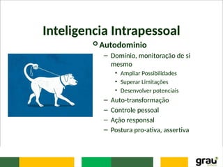 Inteligencia Intrapessoal
 Autodominio
– Domínio, monitoração de si
mesmo
• Ampliar Possibilidades
• Superar Limitações
• Desenvolver potenciais
– Auto-transformação
– Controle pessoal
– Ação responsal
– Postura pro-ativa, assertiva
 