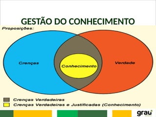 GESTÃO DO CONHECIMENTO
 