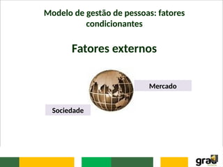 Modelo de gestão de pessoas: fatores
condicionantes
Fatores externos
Mercado
Sociedade
 