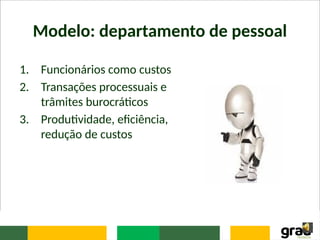 Modelo: departamento de pessoal
1. Funcionários como custos
2. Transações processuais e
trâmites burocráticos
3. Produtividade, eficiência,
redução de custos
 