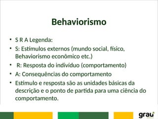 Behaviorismo
• S R A Legenda:
• S: Estímulos externos (mundo social, físico,
Behaviorismo econômico etc.)
• R: Resposta do indivíduo (comportamento)
• A: Consequências do comportamento
• Estímulo e resposta são as unidades básicas da
descrição e o ponto de partida para uma ciência do
comportamento.
 