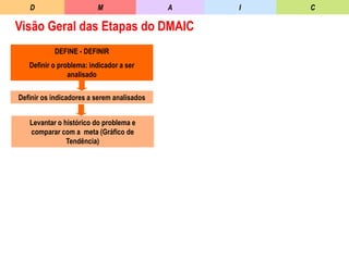 Modulo II1-DMAIC.ppt