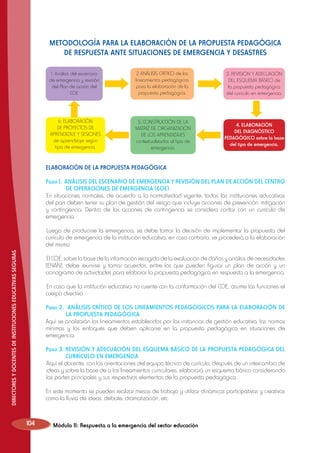METODOLOGÍA PARA LA ELABORACIÓN DE LA PROPUESTA PEDAGÓGICA
DE RESPUESTA ANTE SITUACIONES DE EMERGENCIA Y DESASTRES
1. Análisis del escenario
de emergencia y revisión
del Plan de acción del
COE

2 ANÁLISIS CRÍTICO de los
lineamientos pedagógicos
para la elaboración de la
propuesta pedagógica.

3. REVISIÓN Y ADECUACIÓN
DEL ESQUEMA BÁSICO de
la propuesta pedagógica
del currículo en emergencia.

6. ELABORACIÓN
DE PROYECTOS DE
APRENDIZAJE Y SESIONES
de aprendizaje según
tipo de emergencia.

5. CONSTRUCCIÓN DE LA
MATRIZ DE ORGANIZACIÓN
DE LOS APRENDIZAJES
contextualizados al tipo de
emergencia.

4. ELABORACIÓN
DEL DIAGNÓSTICO
PEDAGÓGICO sobre la base
del tipo de emergencia.

Elaboración de la propuesta pedagógica
Paso 1. ANÁLISIS DEL ESCENARIO DE EMERGENCIA Y REVISIÓN DEL PLAN DE ACCIÓN DEL CENTRO
DE OPERACIONES DE EMERGENCIA (COE)
En situaciones normales, de acuerdo a la normatividad vigente, todas las instituciones educativas
del país deben tener su plan de gestión del riesgo que incluye acciones de prevención, mitigación
y contingencia. Dentro de las acciones de contingencia se considera contar con un currículo de
emergencia.

DIRECTORES Y DOCENTES DE INSTITUCIONES EDUCATIVAS SEGURAS

Luego de producirse la emergencia, se debe tomar la decisión de implementar la propuesta del
currículo de emergencia de la institución educativa, en caso contrario, se procederá a la elaboración
del mismo.
El COE, sobre la base de la información recogida de la evaluación de daños y análisis de necesidades
(ENAN), debe reunirse y tomar acuerdos, entre los que pueden figurar un plan de acción y un
cronograma de actividades para elaborar la propuesta pedagógica en respuesta a la emergencia.
En caso que la institución educativa no cuente con la conformación del COE, asume las funciones el
cuerpo directivo.
Paso 2. ANÁLISIS CRÍTICO DE LOS LINEAMIENTOS PEDAGÓGICOS PARA LA ELABORACIÓN DE
LA PROPUESTA PEDAGÓGICA
Aquí se analizarán los lineamientos establecidos por las instancias de gestión educativa, las normas
mínimas y los enfoques que deben aplicarse en la propuesta pedagógica en situaciones de
emergencia.
Paso 3. REVISIÓN Y ADECUACIÓN DEL ESQUEMA BÁSICO DE LA PROPUESTA PEDAGÓGICA DEL
CURRÍCULO EN EMERGENCIA
	Aquí el docente, con las orientaciones del equipo técnico de currículo, después de un intercambio de
ideas y sobre la base de a los lineamientos curriculares, elaborará un esquema básico considerando
las partes principales y sus respectivos elementos de la propuesta pedagógica.
En este momento se pueden realizar mesas de trabajo y utilizar dinámicas participativas y creativas
como la lluvia de ideas, debate, dramatización, etc.

104

Módulo II: Respuesta a la emergencia del sector educación

 