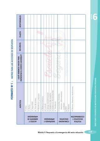 Módulo II: Respuesta a la emergencia del sector educación

119

ACCESO Y
AMBIENTE DE
APRENDIZAJE

ENSEÑANZA Y
APRENDIZAJE

•	 Normas,

directivas, resoluciones.

directivos, administrativos,
auxiliares
•	PPFF
•	Aliados

•	 Estudiantes, Docentes,

•	 Material didáctico
•	Currículo
•	 Apoyo socioemocional
•	 Asistencia de maestros
•	 Asistencias de estudiantes
•	 Simulacros

equipos

de acceso

•	 Mobiliarios y

•		Vías

•	Seguridad

•		Baños

•	Aulas

ASPECTOS

¿QUÉ DEBEMOS HACER PARA
ENFRENTAR EL EVENTO ADVERSO?

DIRECTORES Y DOCENTES DE INSTITUCIONES EDUCATIVAS SEGURAS

POLÍTICA
COMUNIDAD
EDUCATIVA Y
EDUCATIVA
COORDINACIÓN

RECURSOS

FORMATO Nº 1 : MATRIZ PARA LAS ACCIONES DE RESPUESTA
PLAZOS

SESIÓN

RESPONSABLES

6

 
