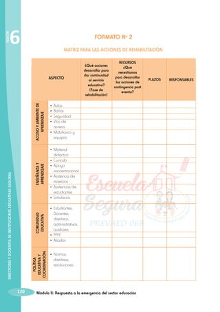 SESIÓN

6

FORMATO Nº 2
MATRIZ PARA LAS ACCIONES DE REHABILITACIÓN

ACCESO Y AMBIENTE DE
APRENDIZAJE

ASPECTO

¿Qué acciones
desarrollar para
dar continuidad
al servicio
educativo?
(Fase de
rehabilitación)

RECURSOS
¿Qué
necesitamos
para desarrollar
las acciones de
contingencia post
evento?

•	Aulas
•	Baños
•	Seguridad
•	 Vías de

acceso
•	 Mobiliarios y
equipos
•	Material

DIRECTORES Y DOCENTES DE INSTITUCIONES EDUCATIVAS SEGURAS

ENSEÑANZA Y
APRENDIZAJE

didáctico
•	Currículo
•	Apoyo

socioemocional
de
maestros
•	 Asistencias de
estudiantes
•	 Simulacros
•	 Asistencia

POLÍTICA
EDUCATIVA Y
COORDINACIÓN

COMUNIDAD
EDUCATIVA

•	Estudiantes,

120

Docentes,
directivos,
administrativos,
auxiliares
•	PPFF
•	Aliados
•	Normas,

directivas,
resoluciones.

Módulo II: Respuesta a la emergencia del sector educación

PLAZOS

RESPONSABLES

 