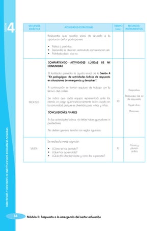 SESIÓN

4

SECUENCIA
DIDÁCTICA

ACTIVIDADES/ESTRATEGIAS

TIEMPO
(min.)

RECURSOS/
INSTRUMENTOS

Respuestas que pueden variar de acuerdo a la
aportación de los participantes:
•	 Palitos o piedritas.
•	 Desarrolla la atención, estimula la concentración, etc.
•	 Prohibido decir sí o no.
COMPARTIENDO ACTIVIDADES LÚDICAS DE MI
COMUNIDAD
El facilitador presenta la ayuda visual de la Sesión 4
“Kit pedagógico de actividades lúdicas de respuesta
en situaciones de emergencia y desastres”.
A continuación se forman equipos de trabajo con la
técnica del conteo.

PROCESO

Se indica que cada equipo representará ante los
demás un juego que tradicionalmente se ha usado en
la comunidad porque es divertido para niños y niñas.

Diapositiva.

30

Materiales del kit
de respuesta.
Papel oficio.
Plumones.

CONCLUSIONES FINALES

DIRECTORES Y DOCENTES DE INSTITUCIONES EDUCATIVAS SEGURAS

En las actividades lúdicas no debe haber ganadores ni
perdedores.
No deben generar tensión con reglas rigurosas.

Se realiza la meta cognición:
SALIDA

34

•	 ¿Cómo te has sentido?
•	 ¿Qué has aprendido?
•	 ¿Qué dificultades tuviste y cómo las superaste?

Módulo II: Respuesta a la emergencia del sector educación

10

Pizarra y
plumón
acrílico

 