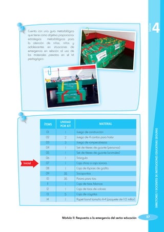 SESIÓN

Cuenta con una guía metodológica
que tiene como objetivo proporcionar
estrategias
metodológicas para
la atención de niñas, niños y
adolescentes en situaciones de
emergencia en relación al uso de
los materiales previstos en el kit
pedagógico.

ÍTEMS
01

1

Juego de construcción

02

2

Juego de 4 carritos para halar

03

3

Juego de rompecabezas

04

1

Set de títeres de guante (personas)

05

1

Set de títeres de guante (animales)

06

1

Triángulo

07

1

Caja china o caja sonora

08

1

Caja de lápices de grafito

09

35

Sacapuntas

10

35

Pizarra para tiza

11

1

Caja de tizas blancas

12

1

Caja de tizas de colores

13

5

Caja de crayolas

14

1

Papel bond tamaño A-4 (paquete de 1/2 millar)

MATERIAL

Módulo II: Respuesta a la emergencia del sector educación

DIRECTORES Y DOCENTES DE INSTITUCIONES EDUCATIVAS SEGURAS

Inicial

UNIDAD
POR KIT

4

37

 