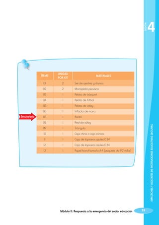 SESIÓN

ÍTEMS
01

2

Set de ajedrez y damas

02

2

Monopolio peruano

03

1

Pelota de básquet

04

1

Pelota de fútbol

05

1

Pelota de vóley

06

1

Inflador de mano

07

1

Radio

08

1

Red de vóley

09

1

Triángulo

10

1

Caja china o caja sonora

11

1

Caja de lapiceros azules 0.34

12

1

Caja de lapiceros azules 0.34

13

1

Papel bond tamaño A-4 (paquete de 1/2 millar)

MATERIALES

Módulo II: Respuesta a la emergencia del sector educación

DIRECTORES Y DOCENTES DE INSTITUCIONES EDUCATIVAS SEGURAS

Secundaria

UNIDAD
POR KIT

4

39

 