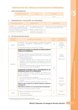 CONSTRUCCIÓN DEL CURRÍCULO EN SITUACIONES DE EMERGENCIA
DATOS INFORMATIVOS
NÚMERO DE LA SESIÓN

SESIÓN

I.	

DURACIÓN

FECHA

5

2 horas

5

II.	 ORGANIZACIÓN Y EVALUACIÓN DEL APRENDIZAJE
CAPACIDADES/ACTITUDES

CONOCIMIENTOS

Fortalecer las capacidades de •	 Kit de gestión del currículo en
actuación de la comunidad educativa
situaciones de emergencia.
para una adecuada construcción del
•	 Medios educativos para la
currículo1 en instituciones educativas
construcción del currículo en
en situación de emergencia.
situaciones de emergencia

INDICADORES

Elabora una matriz de organización de los
aprendizajes por tipo de amenaza.

III.	 SECUENCIA METODOLÓGICA
SECUENCIA
DIDÁCTICA

INICIO

ACTIVIDADES/ESTRATEGIAS

TIEMPO
(min.)

RECURSOS/
INSTRUMENTOS

El facilitador invita a los participantes a conceptuar en tarjetas
los términos: CAPACIDADES, CONOCIMIENTOS, ACTITUDES E
INDICADORES.

30

Tarjetas,
plumones,
cinta masking
tape

Con el aporte de todos, se construyen los conceptos.
PRESENTACIÓN GENERAL DEL PROCESO DE CONSTRUCCIÓN DEL
CURRÍCULO DE EMERGENCIA

Equipo
multimedia.
Ayuda visual.

20

ELABORACIÓN DE MATRICES PARA LA ORGANIZACIÓN DE LOS
APRENDIZAJES SEGÚN TIPO DE EMERGENCIA.
Se forman equipos de trabajo, agrupados por afinidad, a fin
de que, considerando un escenario de emergencia especifico,
elaboren lo siguiente:
1.	 Una matriz de diagnóstico pedagógico
2.	 Una matriz de organización de los aprendizajes según tipo de
amenaza.
Se pueden considerar las siguientes preguntas orientadoras:
¿Qué es lo que se afecta en la institución educativa, producto de
la emergencia?
¿Qué factores interfieren con la escolaridad de los estudiantes?
En plenaria, cada equipo socializa su trabajo.
SALIDA

1

En plenaria, responden las siguientes preguntas:
•	 ¿Que aprendí hoy?
•	 ¿A qué me comprometo?

DIRECTORES Y DOCENTES DE INSTITUCIONES EDUCATIVAS SEGURAS

PROCESO

El facilitador presenta la ayuda visual de la Sesión 5, con los medios
y materiales para la construcción del currículo en situaciones de
emergencia, enfatizando en:
1.	 La capacidad de la sesión.
2.	Los medios educativos para la construcción del currículo de
emergencia: matriz del diagnóstico pedagógico por tipo de
amenaza y matriz de organización de los aprendizajes por tipo
de amenaza
3.	 Descripción del contenido de los materiales del kit sobre gestión
del currículo en situaciones de emergencia.

Papelote.
Plumones.
Cinta masking
tape.

10

Pizarra.
Plumón acrílico.

Art 33 del Reglamento de la Ley General de Educación N° 28044

Módulo II: Respuesta a la emergencia del sector educación

41

 