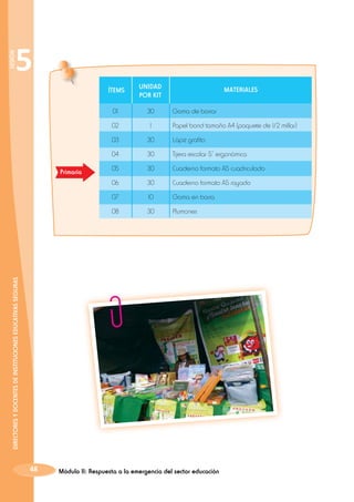 SESIÓN

5
ÍTEMS
01

30

02

1

03

30

Lápiz grafito

04

30

Tijera escolar 5” ergonómica

05

30

Cuaderno formato A5 cuadriculado

06

30

Cuaderno formato A5 rayado

07

10

Goma en barra

08

30

Plumones

MATERIALES
Goma de borrar
Papel bond tamaño A4 (paquete de 1/2 millar)

DIRECTORES Y DOCENTES DE INSTITUCIONES EDUCATIVAS SEGURAS

Primaria

UNIDAD
POR KIT

48

Módulo II: Respuesta a la emergencia del sector educación

 