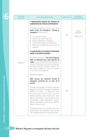 SESIÓN

6

SECUENCIA
DIDÁCTICA

ACTIVIDADES/ESTRATEGIAS

TIEMPO (min.)

1. PRESENTACIÓN GENERAL DEL PROCESO DE
ELABORACIÓN DEL PLAN DE CONTINGENCIA
El facilitador presenta la ayuda visual de la
Sesión 6 Plan de Contingencia. “Durante la
emergencia”, enfatizando en:
•	
•	
•	
•	
•	

La capacidad a lograr.
¿Qué es Plan de Contingencia?
Acciones del Plan de Contingencia
Características del Plan de Contingencia.
Matriz para la elaboración de acciones de
respuesta.

Equipo
multimedia.
30

2. ELABORACIÓN DE ACCIONES DE RESPUESTA
FRENTE A UN EVENTO ADVERSO

PROCESO

El facilitador señala que el Plan de Contingencia
debe ser elaborado para cada escenario de
riesgo. Los recursos previstos para la emergencia
deben ser utilizados en acciones de contingencia
durante el desarrollo del evento adverso. Para
esta práctica, elegimos un sismo de 8 grados
como situación de emergencia.

DIRECTORES Y DOCENTES DE INSTITUCIONES EDUCATIVAS SEGURAS

El facilitador pregunta:
¿Qué recursos son necesarios durante la
emergencia provocada por un sismo de 8
grados?
Tomando como ejemplo una institución educativa
elegida y la situación de emergencia planteada,
elaboran en pizarra un listado de todos
los recursos que en esta situación se usarían
(alarma, señalética, rutas de evacuación, zonas
seguras, organización, carpa de auxilios, zona
de albergue, camilla, extinguidores, botiquín,
teléfono de emergencia, agua, abrigo, alimentos,
linterna, mochila y otros).
El facilitador señala que es necesario que, como
parte del plan de contingencia, estos recursos
sean implementados en la institución educativa.

52

RECURSOS/
INSTRUMENTOS

Módulo II: Respuesta a la emergencia del sector educación

120

Ayuda visual

 