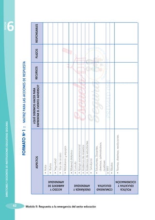 Módulo II: Respuesta a la emergencia del sector educación

•	 Normas,

directivas, resoluciones.

directivos, administrativos,
auxiliares
•	PPFF
•	Aliados

•	 Estudiantes, Docentes,

•	 Material didáctico
•	Currículo
•	 Apoyo socioemocional
•	 Asistencia de maestros
•	 Asistencias de estudiantes
•	 Simulacros

equipos

de acceso

•	 Mobiliarios y

•		Vías

•	Seguridad

•		Baños

•	Aulas

ASPECTOS

¿QUÉ DEBEMOS HACER PARA
ENFRENTAR EL EVENTO ADVERSO?
RECURSOS

FORMATO Nº 1 : MATRIZ PARA LAS ACCIONES DE RESPUESTA

DIRECTORES Y DOCENTES DE INSTITUCIONES EDUCATIVAS SEGURAS

ACCESO Y
AMBIENTE DE
APRENDIZAJE

ENSEÑANZA Y
APRENDIZAJE

62

POLÍTICA
COMUNIDAD
EDUCATIVA Y
EDUCATIVA
COORDINACIÓN

PLAZOS

SESIÓN

RESPONSABLES

6

 