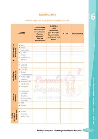SESIÓN

FORMATO Nº 2
MATRIZ PARA LAS ACCIONES DE REHABILITACIÓN

ACCESO Y AMBIENTE DE
APRENDIZAJE

ASPECTO

¿Qué acciones
desarrollar para
dar continuidad
al servicio
educativo?
(Fase de
rehabilitación)

RECURSOS
¿Qué
necesitamos
para desarrollar
las acciones de
contingencia post
evento?

PLAZOS

6

RESPONSABLES

•	Aulas
•	Baños
•	Seguridad
•	 Vías de

acceso
•	 Mobiliarios y
equipos

didáctico
•	Currículo
•	Apoyo
socioemocional
•	 Asistencia de
maestros
•	 Asistencias de
estudiantes
•	 Simulacros

DIRECTORES Y DOCENTES DE INSTITUCIONES EDUCATIVAS SEGURAS

ENSEÑANZA Y
APRENDIZAJE

•	Material

POLÍTICA
EDUCATIVA Y
COORDINACIÓN

COMUNIDAD
EDUCATIVA

•	Estudiantes,

Docentes,
directivos,
administrativos,
auxiliares
•	PPFF
•	Aliados
•	Normas,

directivas,
resoluciones.

Módulo II: Respuesta a la emergencia del sector educación

65

 