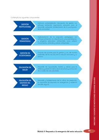 Contempla los siguientes componentes:
Institución ambientalizada, instrumentos de gestión con
enfoque ambiental, organización educativa para el
desarrollo ambiental, fortalecimiento de la participación
de la comunidad.

GESTIÓN
PEDAGÓGICA

Implementación de la propuesta pedagógica con
enfoque ambiental, con diversificación y transversalización,
y proyectos educativos ambientales, para adquirir
conocimientos, actitudes y valores ambientales.

GESTIÓN EN
ECOEFICIENCIA

Conjunto de acciones para la gestión y uso, de manera
sostenible, de los recursos de la insitución educativa y su
entorno.

EDUCACIÓN EN
SALUD

Desarrollo de capacidades, habitos y valores para la
defensa y prevención de la salud, así como la y construcción
de un estilo de vida saludable.

EDUCACIÓN EN
GESTIÓN DEL
RIESGO

Desarrollo y fortalecimiento de la cultura de prevención,
la capacidad de respuesta en emergencias y resiliencia
(escuela segura).

Módulo II: Respuesta a la emergencia del sector educación

DIRECTORES Y DOCENTES DE INSTITUCIONES EDUCATIVAS SEGURAS

GESTIÓN
INSTITUCIONAL

99

 
