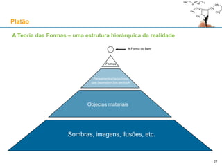 27
A Teoria das Formas – uma estrutura hierárquica da realidade
Platão
Sombras, imagens, ilusões, etc.
Objectos materiais
Pensamentos/raciocínios
que dependem dos sentidos
Formas
A Forma do Bem
 