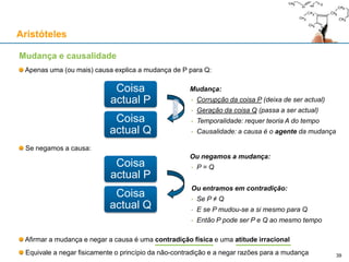 Os quatro tipos de entes
São discutidos por Aristóteles nas "Categorias"
Aristóteles dá importância central aos entes que não existem noutro ente nem são ditos de outro ente
São as substâncias primárias ou particulares (do latim "substantia", trad. do grego οὐσία, "ousia")
As substâncias secundárias ou universais são características essenciais das substâncias primárias
Os entes cuja existência depende da existência de uma substância são os acidentes (predicados)
Aristóteles
39
Substância Particular
Sócrates
Substância Universal
Homem
Acidente Particular
Sabedoria de Sócrates
Acidente Universal
Sabedoria
Instanciação Instanciação
Predicação
Predicação
Não existe noutro ente
Não é dito de outro ente
Sócrates
Não existe noutro ente
É dito de outro ente
Homem
Existe noutro ente
Não é dito de outro ente
Sabedoria de Sócrates
Existe noutro ente
É dito de outro ente
Sabedoria
 