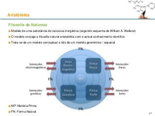 Filosofia da Natureza
Modelo de uma substância de natureza inorgânica (segundo esquema de William A. Wallace)
O modelo conjuga a filosofia natural aristotélica com o actual conhecimento científico
Trata-se de um modelo conceptual e não de um modelo geométrico / espacial
MP: Matéria-Prima
FN: Forma Natural
Aristóteles
47
 