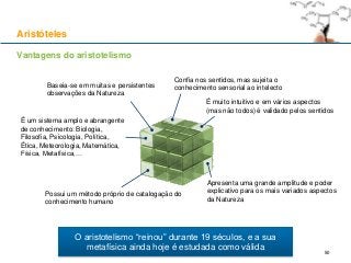 Vantagens do aristotelismo
Baseia-se em muitas e persistentes
observações da Natureza
Confia nos sentidos, mas sujeita o
conhecimento sensorial ao intelecto
É um sistema amplo e abrangente
de conhecimento: Biologia,
Filosofia, Psicologia, Política,
Ética, Meteorologia, Matemática,
Física, Metafísica,…
Possui um método próprio de catalogação do
conhecimento humano
É muito intuitivo e em vários aspectos
(mas não todos) é validado pelos sentidos
Apresenta uma grande amplitude e poder
explicativo para os mais variados aspectos
da Natureza
O aristotelismo “reinou” durante 19 séculos, e a sua
metafísica ainda hoje é estudada como válida
Aristóteles
50
 