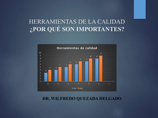 HERRAMIENTAS DE LA CALIDAD
¿POR QUÉ SON IMPORTANTES?
DR. WILFREDO QUEZADA DELGADO
 