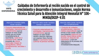 Info-enfermería
Cuidados de Enfermería al recién nacido en el control de
crecimiento y desarrollo e inmunizaciones, según Norma
Técnica Salud para la Atención Integral Neonatal N° 106-
MINSA/DGSP-V.01
Atención inmediata del/la
recién nacido/a
• Conjunto sistematizado de
actividades, intervenciones y
procedimientos que se
realizan en todo recién
nacido que se inician
inmediatamente al
nacimiento, hasta las 2
primeras horas, con el
propósito de reducir
eventuales riesgos de
desequilibrios, daños,
complicaciones, secuelas o
muerte.
Atención del/a recién nacido/a
normal o vigoroso/a
• Conjunto sistematizado de
actividades, intervenciones y
procedimientos que se
realizan en todo recién
nacido a término vigoroso,
con examen físico normal,
desde el nacimiento hasta
culminar el periodo neonatal
Atención del/a recién nacido/a
con complicaciones
• Conjunto de cuidados,
procedimientos y atención
médica especializada que se
brinda a todo recién nacido
que presenta trastornos que
pueden desarrollarse antes,
durante y/o después del
nacimiento; y que son
detectados en el proceso del
nacimiento e
inmediatamente después.
 