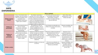 Info-enfermería
 