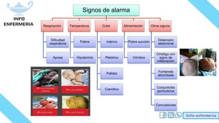Info-enfermería
Signos de alarma
Respiración
Dificultad
respiratoria
Apnea
Temperatura
Fiebre
Hipotermia
Color
Ictérico
Pletórico
Palidez
Cianótico
Alimentación
Pobre succión
Vómitos
Otros signos
Distensión
abdominal
Ombligo con
signo de
inflamación
Fontanela
abombada
Conjuntivitis
gonocócica
Convulsiones
 