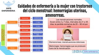 Info-enfermería
Cuidados de enfermería a la mujer con trastornos
del ciclo menstrual: hemorragias uterinas,
amenorreas.
TRANSTORNOS
MENTRUALES
Frecuencia
Amenorrea
Ausencia de
menstruación
Polimenorrea >7 días
oligomenorrea <2 días
Duración
Menorragia
Sangrado
excesivo 8-10d
Menometrorragia
Sangrado >15
días
Cantidad
Hipomenorrea <20 ml x ciclo
Hipermenorrea >80 – 90 ml x ciclo
Tiempo
Proiomenorrea <21 dias
Opsomenorrea >35 dias
Las menstruaciones normales
Duran entre 2 y 7 días, intervalos de 21 a 35
días, la perdida normal es de 20 – 90 ml por
ciclo
Dismenorreas: menstruaciones dolorosas
Metrorragia: hemorragias que se producen
fuera de la menstruación
 