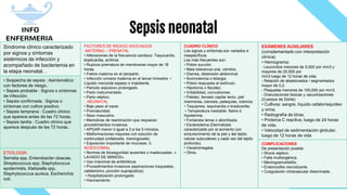 Info-enfermería
Sepsis neonatal
Síndrome clínico caracterizado
por signos y síntomas
sistémicos de infección y
acompañado de bacteriemia en
la etapa neonatal. .
FACTORES DE RIESGO ASOCIADOS
MATERNO – PRENATAL
• Alteraciones de la frecuencia cardiaca: Taquicardia,
bradicardia, arritmia.
• Ruptura prematura de membranas mayor de 18
horas.
• Fiebre materna en el periparto.
• Infección urinaria materna en el tercer trimestre. •
Líquido meconial espeso o maloliente.
• Periodo expulsivo prolongado.
• Parto instrumentado.
• Parto séptico.
. NEONATAL
• Bajo peso al nacer.
• Prematuridad.
• Sexo masculino.
• Maniobras de reanimación que requieran
procedimientos invasivos.
• APGAR menor ó igual a 3 a los 5 minutos.
• Malformaciones mayores con solución de
continuidad (onfalocele, meningocele).
• Exposición importante de mucosas. 3.
NOSOCOMIAL
• Normas de bioseguridad ausentes o inadecuadas: «
LAVADO DE MANOS» .
• Uso irracional de antibióticos.
• Procedimientos invasivos (aspiraciones traqueales,
cateterismo, punción suprapúbica).
• Hospitalización prolongada .
• Hacinamiento
CUADRO CLÍNICO
Los signos y síntomas son variados e
inespecíficos.
Los más frecuentes son:
• Pobre succión.
• Mala tolerancia oral, vómitos.
• Diarrea, distensión abdominal.
• Somnolencia o letargia.
• Pobre respuesta al estímulo.
• Hipotonía o flacidez.
• Irritabilidad, convulsiones.
• Palidez, llenado capilar lento, piel
marmórea, cianosis, petequias, icterícia.
• Taquipnea, taquicardia o bradicardia.
• Temperatura inestable: fiebre ó
hipotermia.
• Fontanela tensa o abombada.
• Escleredema (Dermatosis
caracterizada por el aumento con
endurecimiento de la piel y del tejido
celular subcutáneo y cada vez del tejido
profundo).
• Visceromegalia.
• Otros.
EXÁMENES AUXILIARES
(complementado con interpretación
clínica)
• Hemograma:
- Leucocitos menores de 5,000 por mm3 y
mayores de 25,000 por
mm3 luego de 12 horas de vida.
- Relación de abastonados / segmentados
mayor de 0,2.
- Plaquetas menores de 100,000 por mm3.
- Granulaciones tóxicas y vacuolizaciones
(Cuerpos de Dohle).
• Cultivos: sangre, líquido cefalorraquídeo
y orina.
• Radiografía de tórax.
• Proteína C reactiva, luego de 24 horas
de vida.
• Velocidad de sedimentación globular,
luego de 12 horas de vida
• Sospecha de sepsis : Asintomático
con factores de riesgo.
• Sepsis probable : Signos o síntomas
de infección.
• Sepsis confirmada : Signos o
síntomas con cultivo positivo.
• Sepsis temprana : Cuadro clínico
que aparece antes de las 72 horas.
• Sepsis tardía : Cuadro clínico que
aparece después de las 72 horas.
COMPLICACIONES
De presentación posible:
• Shock séptico.
• Falla multiorgánica.
• Meningoencefalitis.
• Enterocolitis necrotizante.
• Coagulación intravascular diseminada.
ETIOLOGÍA
Serratia spp, Enterobacter cloacae,
Streptococcus spp; Staphylococus
epidermidis, Klebsiella spp,
Staphylococcus aureus, Escherichia
coli.
 