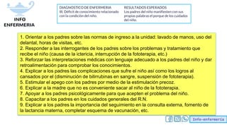 Info-enfermería
1. Orientar a los padres sobre las normas de ingreso a la unidad: lavado de manos, uso del
delantal, horas de visitas, etc.
2. Responder a las interrogantes de los padres sobre los problemas y tratamiento que
recibe el niño (causa de la ictericia, interrupción de la fototerapia, etc.)
3. Reforzar las interpretaciones médicas con lenguaje adecuado a los padres del niño y dar
retroalimentación para comprobar los conocimientos.
4. Explicar a los padres las complicaciones que sufre el niño así como los logros al
cansados por el (disminución de bilirrubinas en sangre, suspensión de fototerapia).
5. Estimular el apego con los padres por medio de la estimulación precoz.
6. Explicar a la madre que no es conveniente sacar al niño de la fototerapia.
7. Apoyar a los padres psicológicamente para que acepten el problema del niño.
8. Capacitar a los padres en los cuidados generales del R.N.
9. Explicar a los padres la importancia del seguimiento en la consulta externa, fomento de
la lactancia materna, completar esquema de vacunación, etc.
DIAGNOSTICO DE ENFERMERIA
III. Déficit de conocimiento relacionado
con la condición del niño.
RESULTADOS ESPERADOS
Los padres del niño manifiesten con sus
propias palabras el porque de los cuidados
del niño.
 
