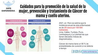 Info-enfermería
Cuidados para la promoción de la salud de la
mujer, prevención y tratamiento de Cáncer de
mama y cuello uterino.
2021, en Perú se estima que la
incidencia anual de esta enfermedad
es de 28 casos por 100 000
habitantes.
Lima, Callao, Tumbes, Piura,
Lambayeque y La Libertad las que
tienen elevados índices de
diagnosticados.
Cáncer de mama tiene un 90 % de
probabilidades de curación si se detecta
a tiempo
 