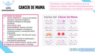 Info-enfermería
CANCER DE MAMA
Constituye una entidad neoplásica que se
origina en el tejido mamario frecuentemente a
nivel de los conductos y los lóbulos mamarios,
consumo de alcohol,
obesidad, exposición exógena a
estrógenos (terapia de reemplazo
hormonal)
• EDAD-GENERO: Mujeres >40 años
• Exposición endógena a estrógenos_
menarquia precoz o menopausia tardía
• Nuliparidad
• 1° embarazo tardío: >30 años (2-5 veces
+ riesgo)
• Personas que recibieron radioterapia a
nivel torácico previamente
del 20 a 30%
de mujeres con cáncer tuvieron un familiar
 